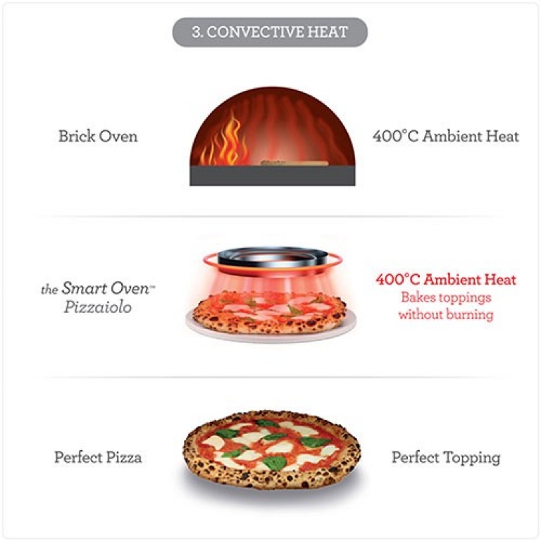 Use traces: Smart Oven Pizzaiolo Stainless Steel SPZ820BSS