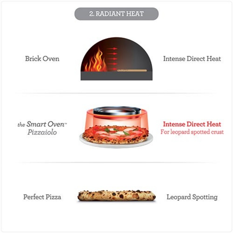 Heavy signs of use: Smart Oven Pizzaiolo SPZ820BSS !UK!