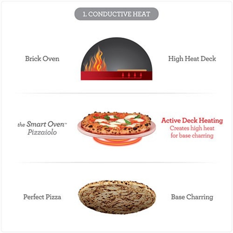 Housing damage: Smart Oven Pizzaiolo Stainless Steel SPZ820BSS